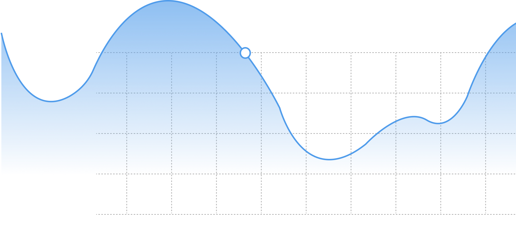 chart2