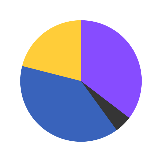 piechart2